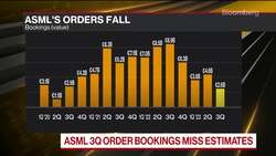 ASML Orders Plunge Amid Wider Semiconductor Slump News Clip