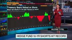 Hedge Funds Place Biggest-Ever Short on US 10-Year Treasuries News Clip