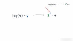 Logarithm Instructional Video