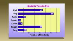 Interpret Data on a Bar Graph Instructional Video