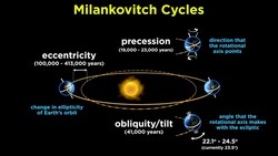 Understanding Climate Part 1: Orbital Variations and the Sun Instructional Video