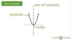 Finding the Axis of Symmetry and Vertex of a Quadratic Function Instructional Video