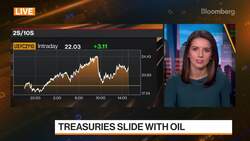 Inflation Is a Clear and Present Danger to Fed, Says Tannuzzo News Clip
