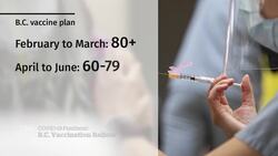 British Columbia lays out details of COVID-19 vaccine rollout News Clip