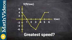 Learn how to determine the greatest speed from a velocity graph Instructional Video
