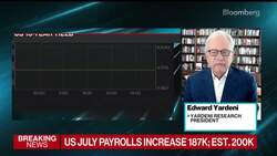 Why Ed Yardeni Is Sticking With 4,600 S&P Year-End Call News Clip