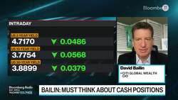 Bailin: I'm Back in Love With the 60-40 Portfolio News Clip