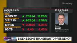 Biden Win a Net Positive for Asia: Pengana’s Glass News Clip