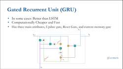 GRU Models Instructional Video