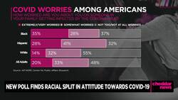 Poll Finds Racial Splits on Worries Over COVID-19 Pandemic News Clip