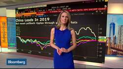 Bloomberg Market Wrap 5/6: China Pullback Ripples, Volatility, Pagerduty News Clip