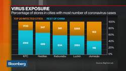 Coronavirus Hits Food Delivery, Restaurants in China News Clip