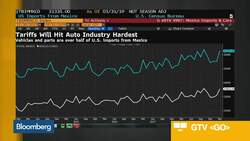 Allianz Global Sees 'Dull' Global Economic Performance in Second Half News Clip