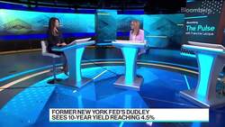 Equity Markets Don't Like Uncertainty: Columbia Management News Clip