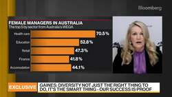 Fortescue CEO: Gender Diversity Is 'Key to Our Success' News Clip