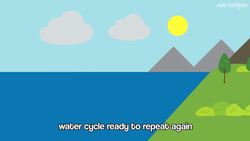 Water Cycle Song Instructional Video