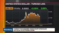 Turkey Is Not a Market Worth Touching Right Now, State Street's Graf Says News Clip