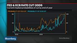 Rabobank's Foley Says Dollar in 'Easing Position,' But Still Strong News Clip