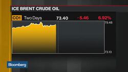 Crude Tumbles Most in Two Years as Trade Tensions Intensify News Clip