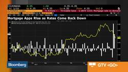 Bloomberg Market Wrap 1/16: Housing, S&P 500 Moving Average and Inflation News Clip