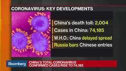 China Says Coronavirus Death Toll Rises to 2,004 News Clip