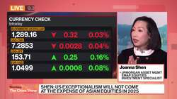 Asia Is Home to 'Picks and Shovels' of AI Supply Chain, JPMorgan's Shen Says News Clip