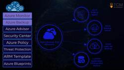 AZ-104: Microsoft Azure Administrator Full Course - How do you Manage these Services? Instructional Video