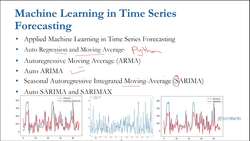 A Practical Approach to Timeseries Forecasting Using Python
 - Machine Learning Forecasting Instructional Video