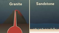 What Is The Rock Cycle? Instructional Video