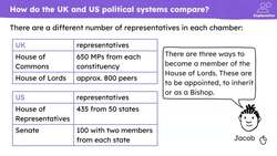 What are the key differences between the Westminster Parliament and US Congress? Instructional Video
