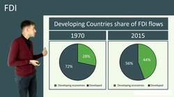 Foreign Direct Investment: Benefits and Consequences for Developing Countries Instructional Video