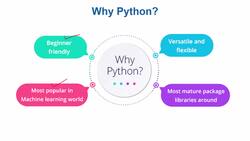 Data Science and Machine Learning (Theory and Projects) A to Z - Why Python and Jupyter Notebook: Why Python Instructional Video