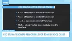 CDC Study Says Teachers Contributed To COVID Spread At Georgia School News Clip
