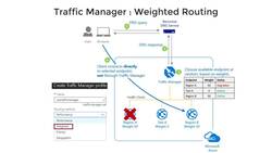 AZ-104: Microsoft Azure Administrator Full Course - Traffic Manager: Weighted Routing Instructional Video