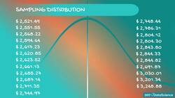 Statistics for Data Science and Business Analysis - Understanding the central limit theorem Instructional Video