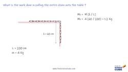 Work Done Raising a Chain: Class 11 Physics Problem Solution Instructional Video