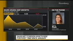 Saudi Credit Remains Strong: Arqaam Capital’s Rizk News Clip
