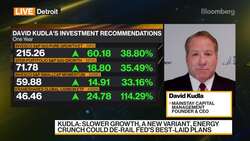 Mainstay Capital's Kudla: Bull Market in U.S. Stocks to Continue News Clip