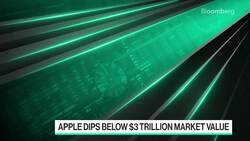 Apple's Market Value Drops Below $3 Trillion News Clip