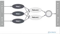 PySpark and AWS: Master Big Data with PySpark and AWS - Hadoop Ecosystem Instructional Video
