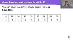 Crossing the tens boundary counting forwards and backwards Instructional Video
