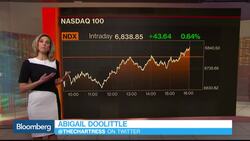 Bloomberg Market Wrap 12/6: Chip Stocks, Nasdaq 100 Volatility and Banks News Clip