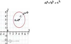Deriving the Equation of a Circle using the Pythagorean Theorem Instructional Video