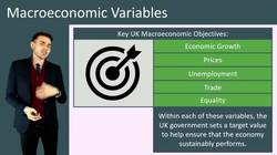 Macroeconomic Objectives: Managing an Economy for Sustainable Development Instructional Video