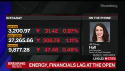 Bank of America Sees Challenges for Small Caps in Medium Term News Clip