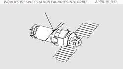 OTD In Space - April 19: World's 1st Space Station Launches Into Orbit Instructional Video