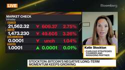 Fairlead Strategies' Stockton on Crypto Markets News Clip