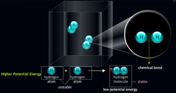 Potential Energy Curve of H₂: The Dance of Attraction and Repulsion Instructional Video