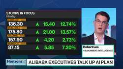 Alibaba Soars on E-Commerce, Cloud Services News Clip
