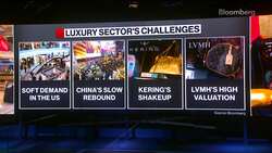 LVMH Sales Hit by US Weakness as China Rebounds News Clip